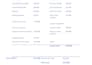 prepare income statement, balance sheet and cashflow statement